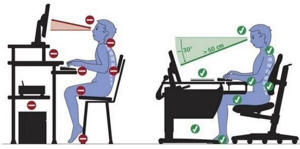 To avoid pain in the neck, sit with a flat neck and back